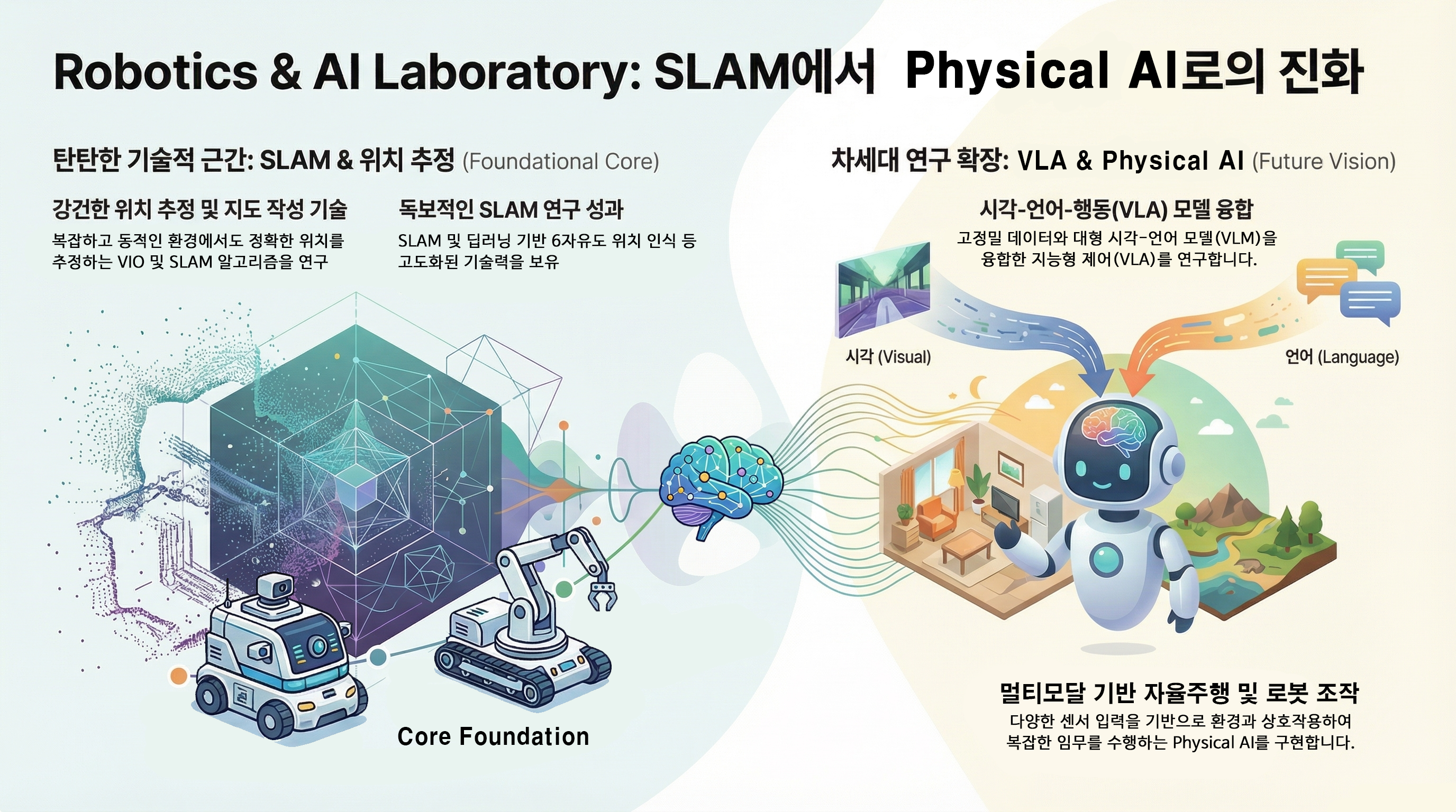 Robotics and AI Laboratory main visual